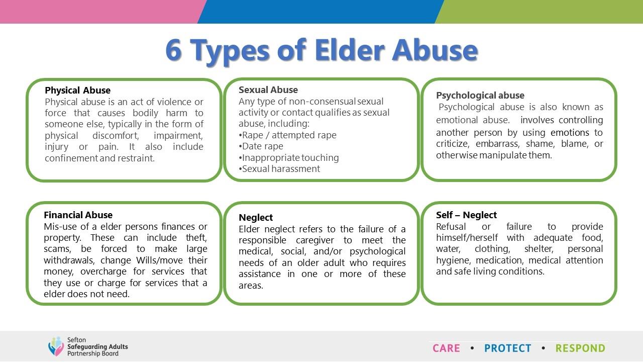 7 types of abuse 