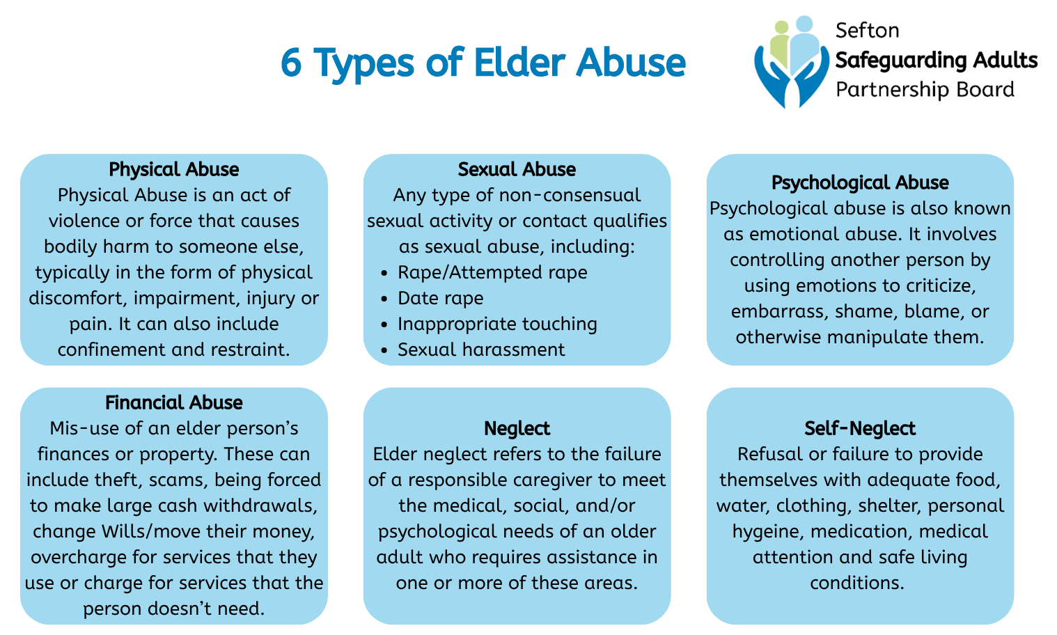 new image showing 6 types of elder abuse